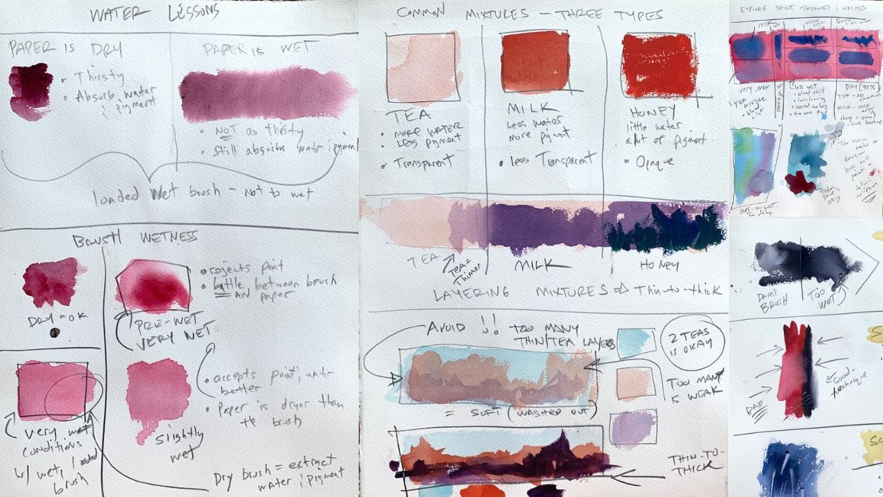 Fundamental Watercolor Techniques