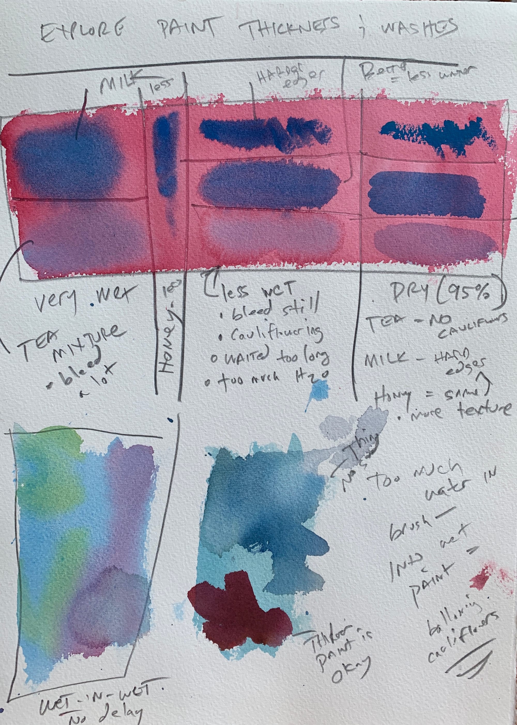 Exploring wet-in-wet and wet-in-dry layering techniques