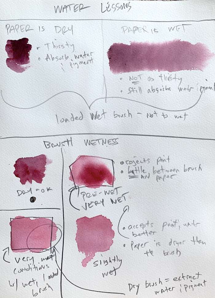 Wet-on-Wet Techniques